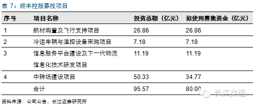 顺丰控股深度报告:快递王者,登鼎上市-中国平