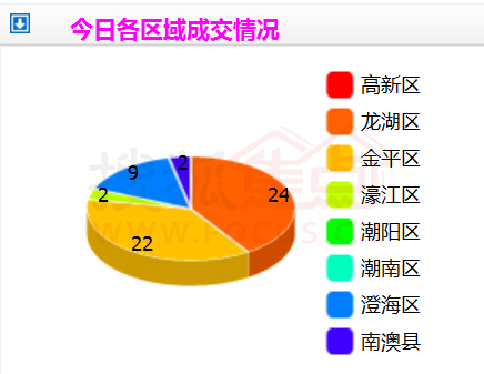 潮南潮阳gdp成分_潮阳潮南 最新 房价表出炉 你家房子现在值多少钱(2)