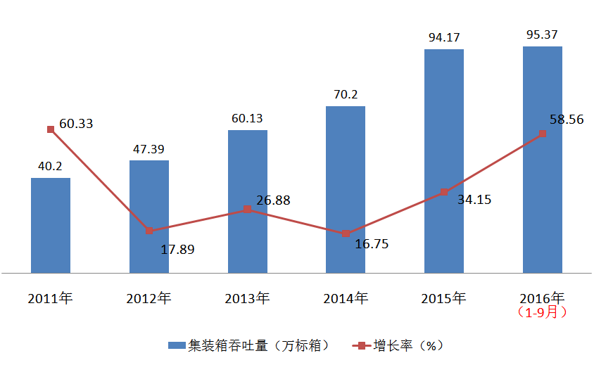 钦州港区人口gdp_钦州经济工作会议召开 今年全面做好 港 区 产 城 人 五篇文章(2)