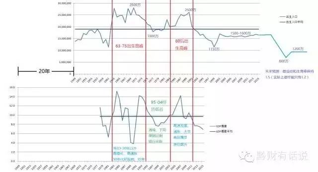 中国未来人口结构_人口结构 这才是中国未来最大的问题
