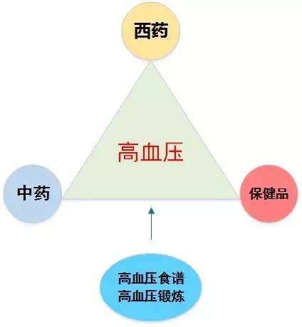 人口高质量增长对家庭的影响_高一地理人口增长导图(3)