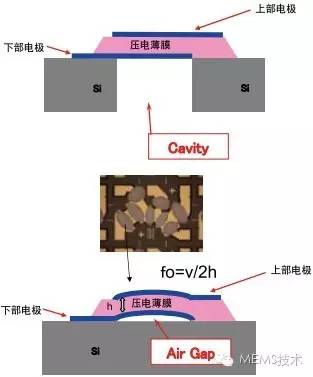 安华高avago(前安捷伦半导体事业部)卖的如火如荼的薄膜腔声谐振器