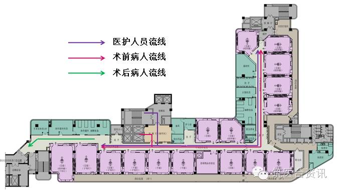 案例:华西医院日间手术部 第一层平面及人员流线 来源:第十六届全