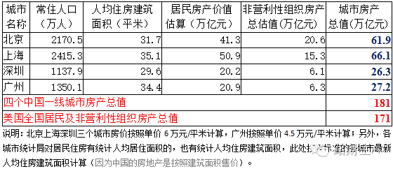 购买股票获得的收入计入当年国家GDP吗_谈谈我国金融业的发展现状