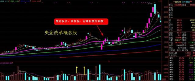 娱乐圈股神赵薇减持阿里影业：套现10.8亿解套策略