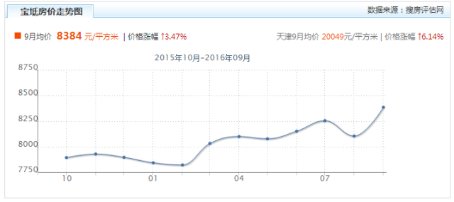 宝坻区2020gdp_宝坻区 2020年上半年微信影响力榜单揭晓