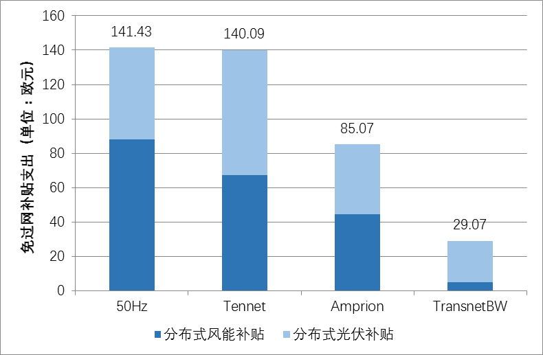 前东德和西德的合并引起gdp_二战前,东德经济比西德差吗(3)