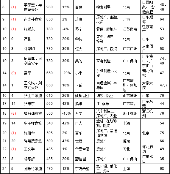 姚氏人口数量_...019国考报名人数 云南5343报名,审核通过1731人(2)