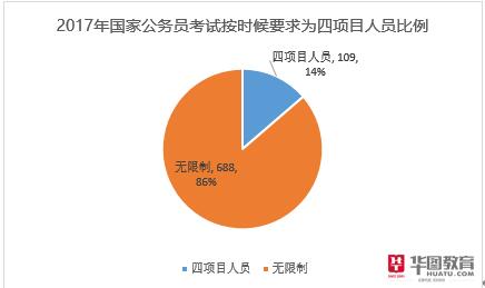 全国公务员占人口比例_公务员考试图片