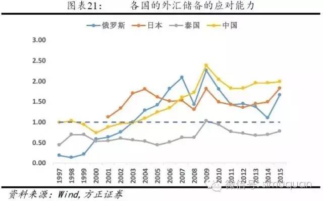 东南亚gdp现状_崛起的东南亚,未来十年投资大趋势(2)