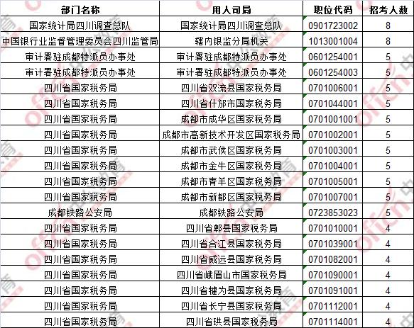 成都市人口数量总数统计2020年_成都市2020年规划图(3)