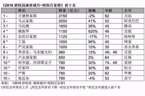 潮汕人口排行榜_潮汕美食图片