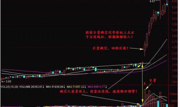 股市天才实战解析:均线买卖战法,少而精却百试百灵