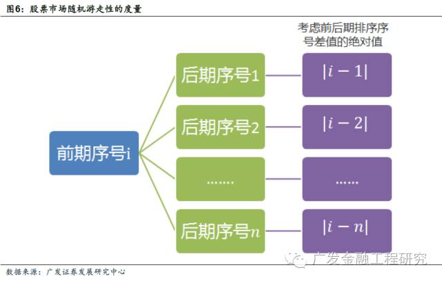 【广发金工】寻找超跌反弹的牛股:动量反转敏