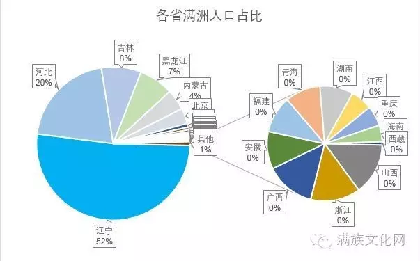 中国民族人口统计_中国穆斯林人口统计表(2)