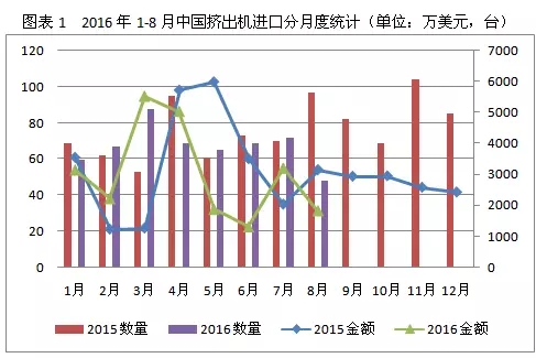 越南2021出口占gdp_越南GDP增速连续两年破7