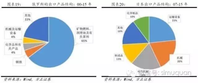 东南亚gdp现状_崛起的东南亚,未来十年投资大趋势(2)