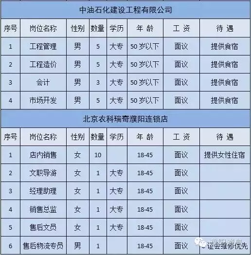 濮阳市人口有多少_濮阳市各区县 濮阳县人口最多面积最大GDP第一,台前县经济(2)