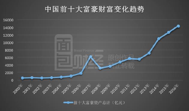 中国历年gdp及增长率(2)