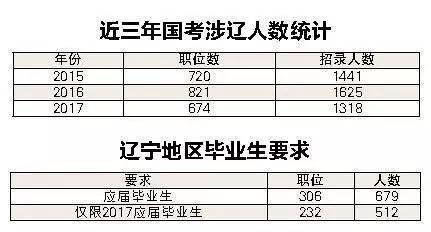 全国邹氏总共多少人口_五河县总共多少人口(2)