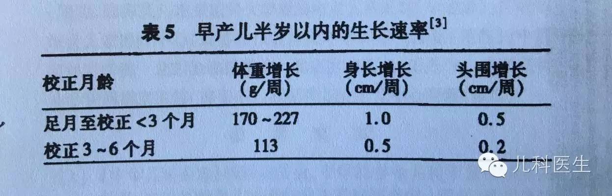 读书笔记早产低出生体重儿出院后喂养建议