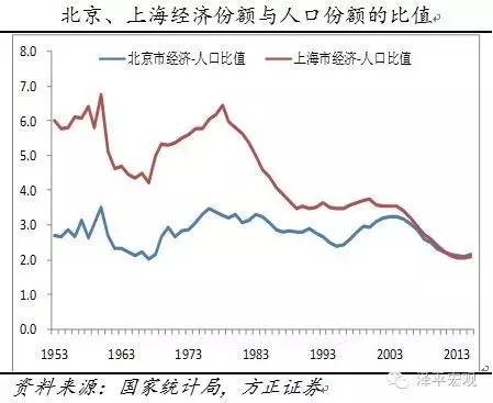 城镇人口预测模型_包头 百科(2)