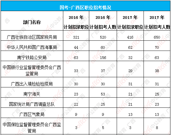 广西的人口数_广西人口分布地图(2)