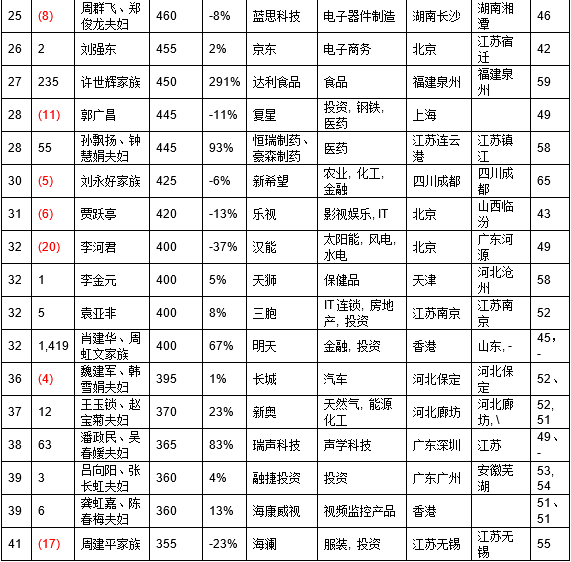 姚氏人口数量_...019国考报名人数 云南5343报名,审核通过1731人(2)