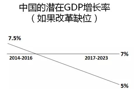 如何看待政府投资对gdp的拉动_三季度经济超出预期 维持12月再加息的判断 美国三季度GDP数据点评(3)