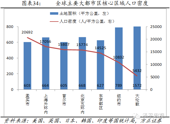上海人口变化趋势_京 城互鉴 宏观尺度上京沪双城的若干比较(2)
