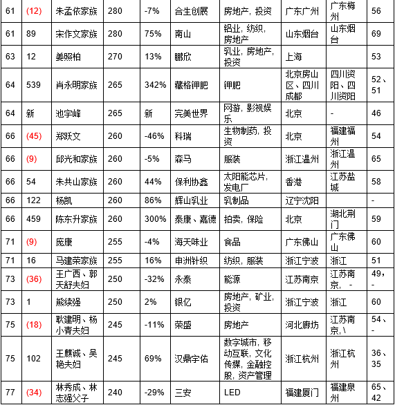 姚氏人口数量_...019国考报名人数 云南5343报名,审核通过1731人