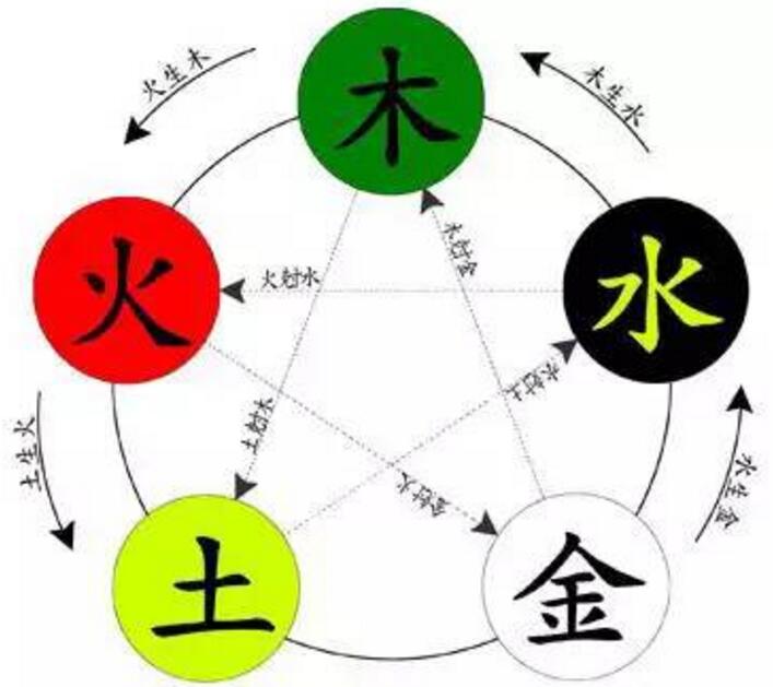 八画五行属金的字