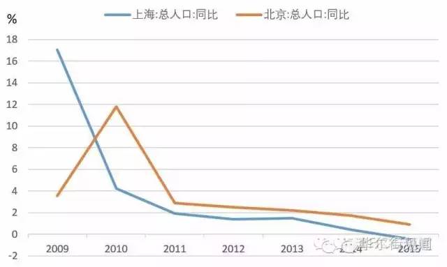 为什么人口减少_人口减少图片(2)