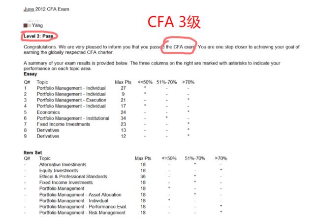 victorsean老师cfa10项全a,曾获得墨尔本大学cfa奖学金.