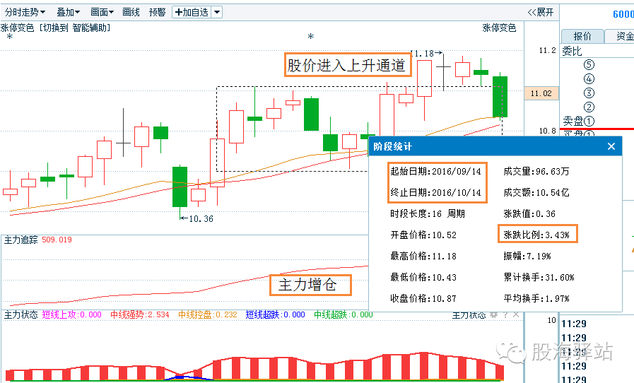 长航凤凰债转股强势启动个股同步回调看后市点