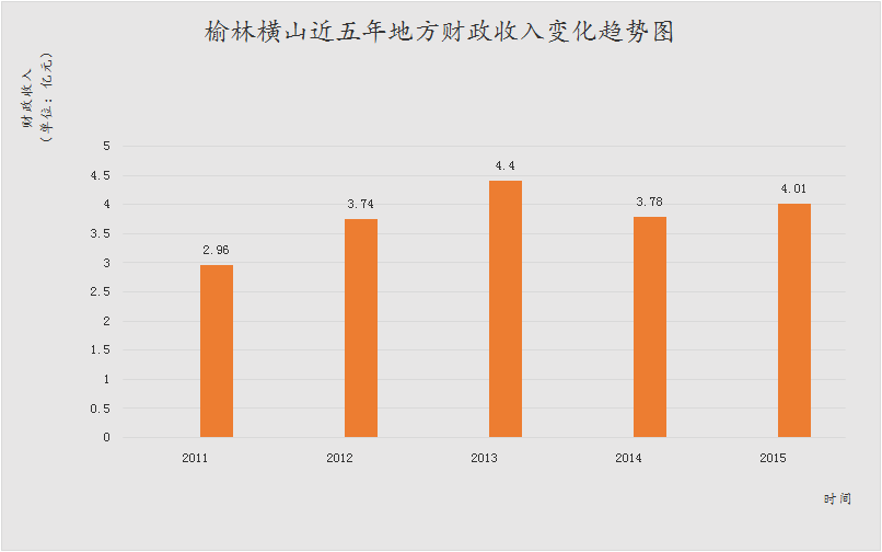 陕北gdp_陕西107个区县GDP排名出炉,你的家乡排第几(2)