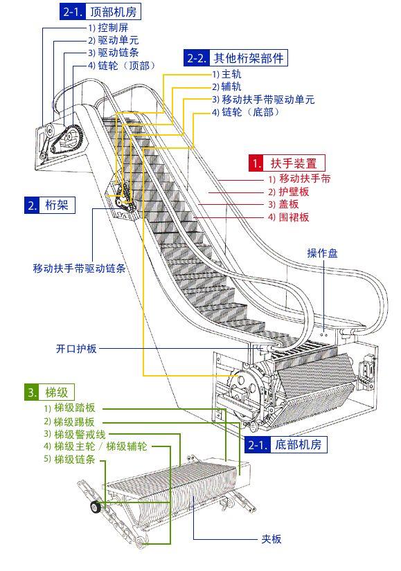 自动扶梯的结构图