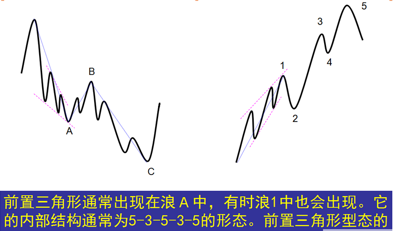 抓住行情反转机遇之看懂波浪理论