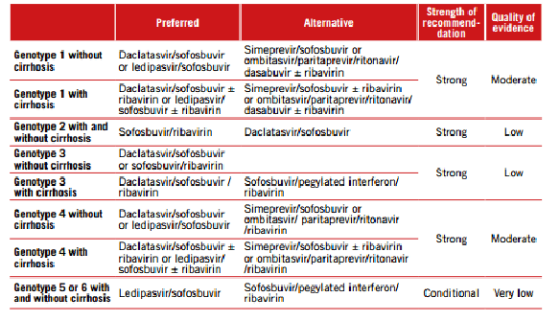 国际医疗团队解读2016年WHO丙肝治疗指南