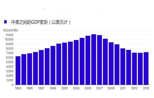 我国gdp分析_2019年一季度31省市GDP数据揭晓,安徽排名13位(3)