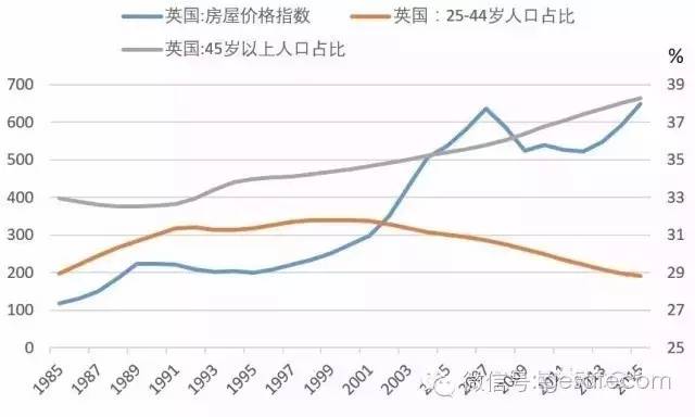 购房适龄人口_购房适龄人口面临下降趋势(2)