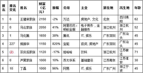 姚氏人口数量_...019国考报名人数 云南5343报名,审核通过1731人(2)