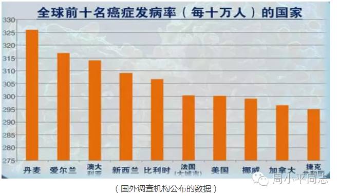 中国癌症人口_...8年时期对未来中国癌症发病人口的预测.-鼻咽癌疫苗快要研制(2)