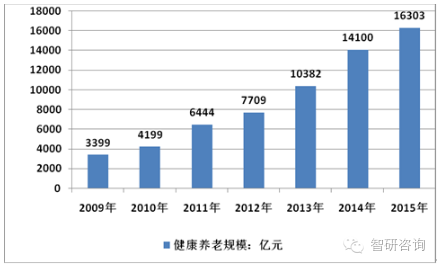 人口现状调查及未来预测_中国人口未来预测图