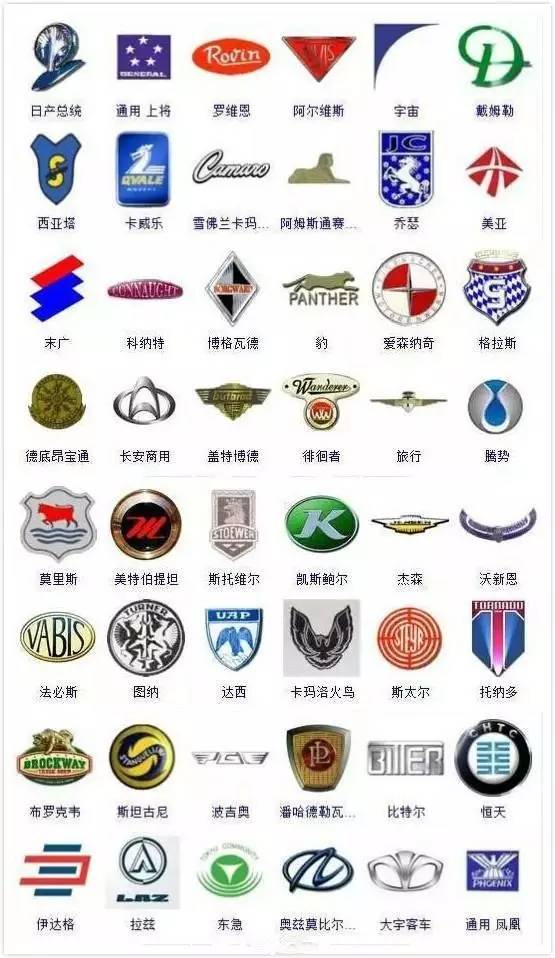 车标logo大全，从经典到现代，解读汽车品牌标识的魅力