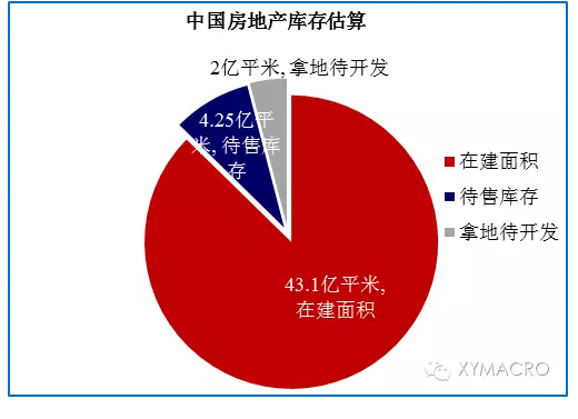 1亿人口_1亿人口城镇化对房地产意味着什么 中国宏观经济周报