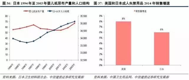 人口 房价_中信建投 美国牛市启示 金融股之后轮到资源股爆发