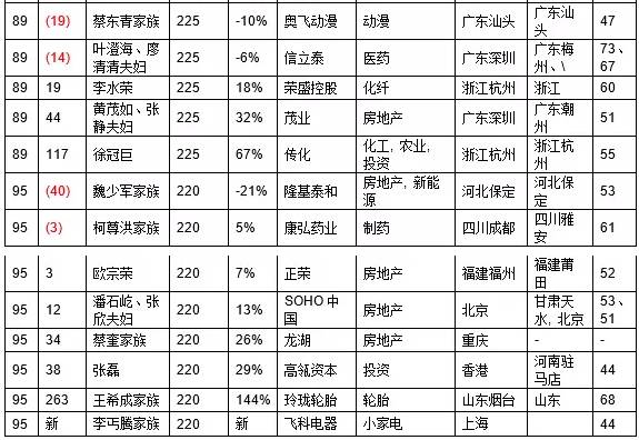 湖北省人口数量_湖北省的人数是多少(3)