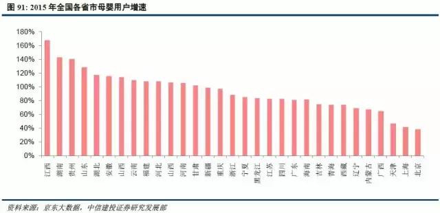 美国城市人口占比_如何通过人口流动看美国城市发展(3)