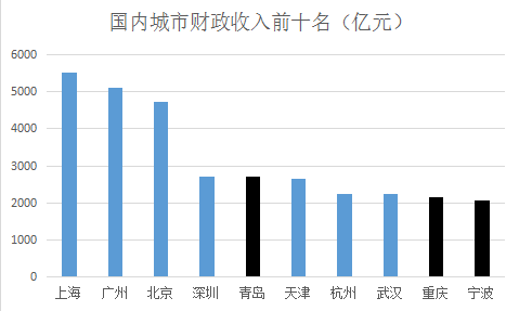 中国人口超1000万城市_...而言,近年来,中国人口流动出现四大趋势 -春节空城排